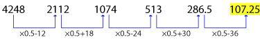 Number Series Test 7 question and answers, Solved Number Series problems, Number Series online test, Number Series tricks, Number Series quiz, Number Series tips